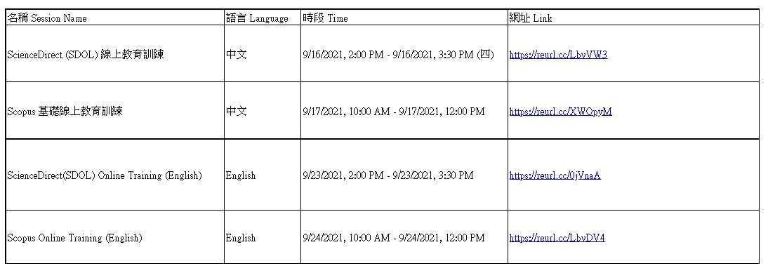 Elsevier線上教育訓練