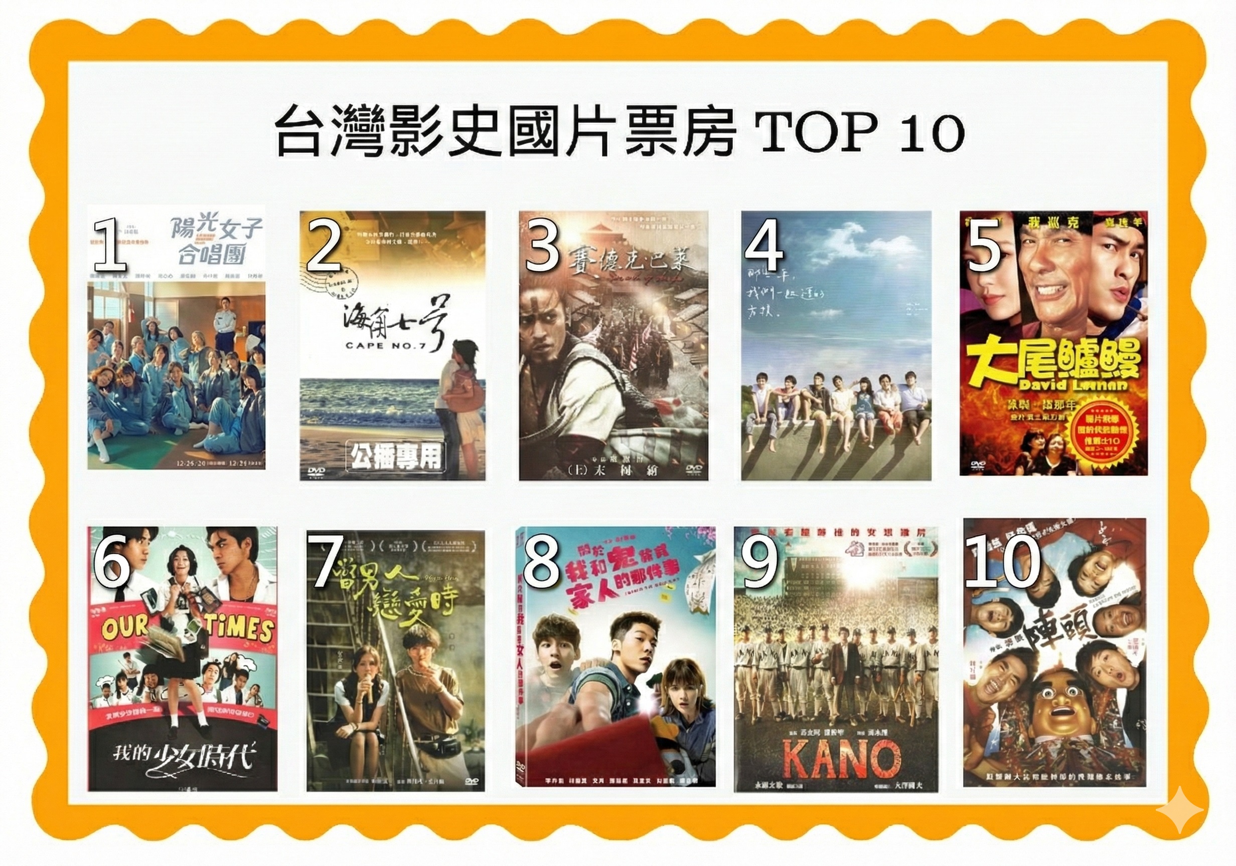 台灣影史票房紀錄重塑：國片 TOP 10 經典典藏，邀您共享影視盛宴